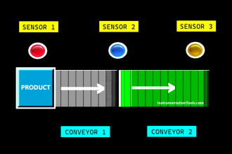 Two-Conveyor PLC Control System