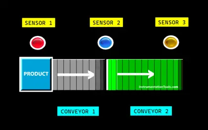 Two-Conveyor PLC Control System