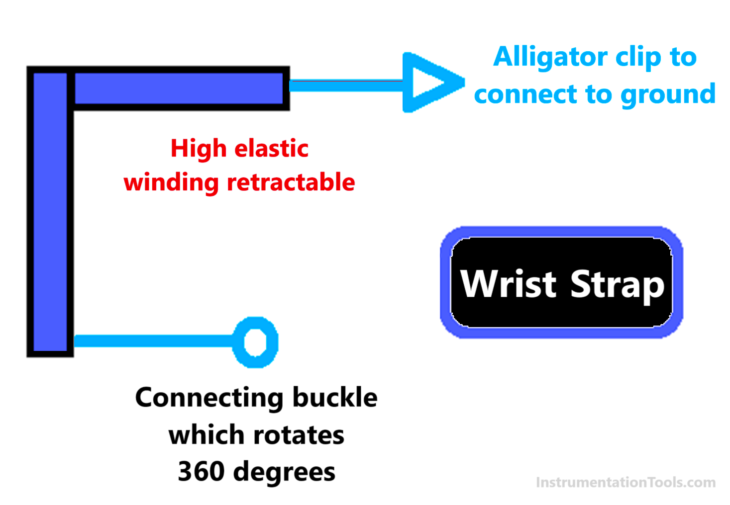 What are Static Straps used for?