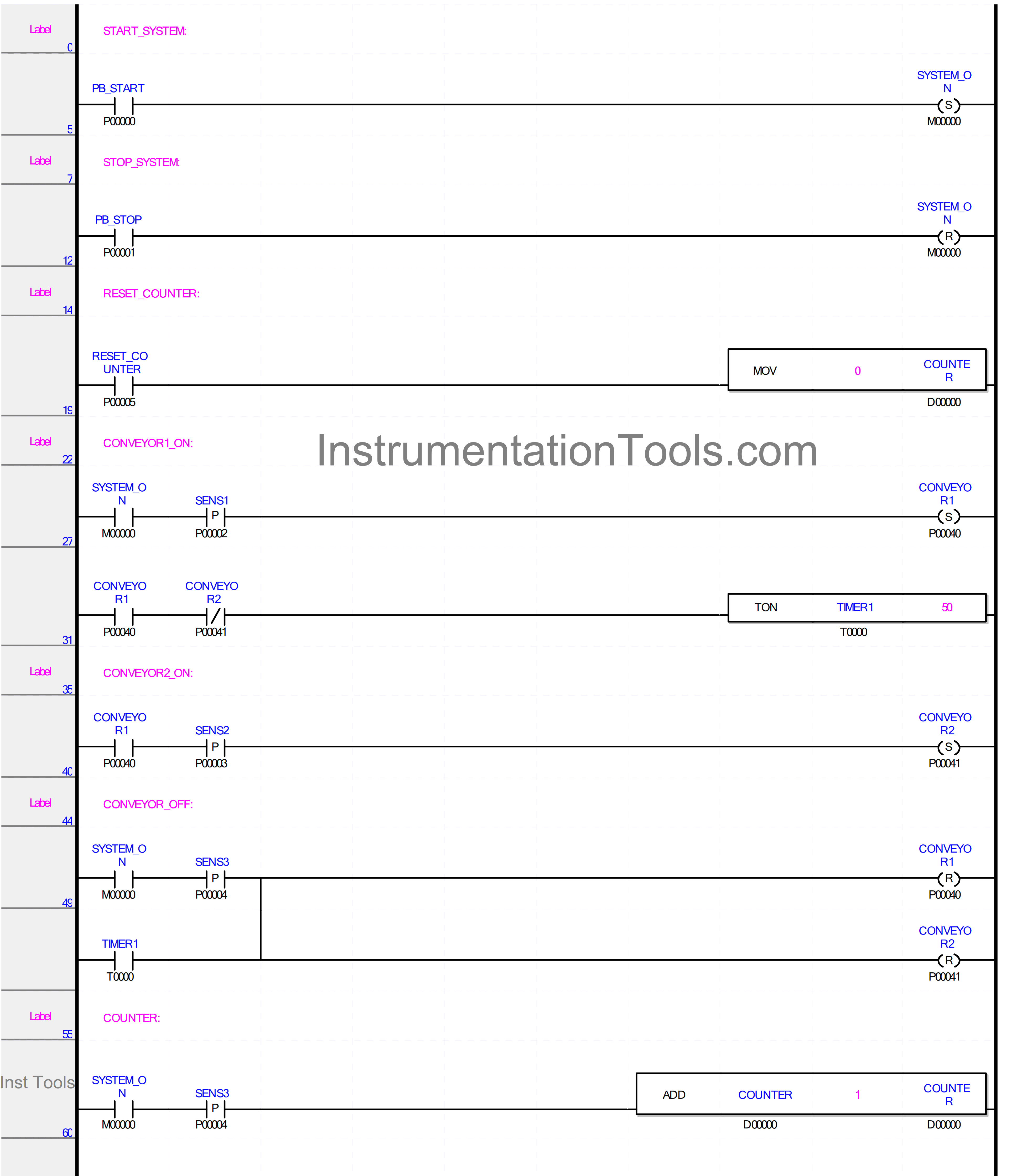 XG5000 Example of Simple Conveyor Control PLC Program