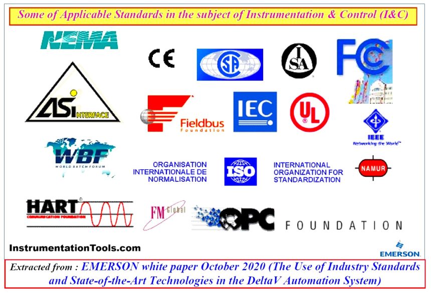 Competency Factors of Instrument & Control Engineer (Design)