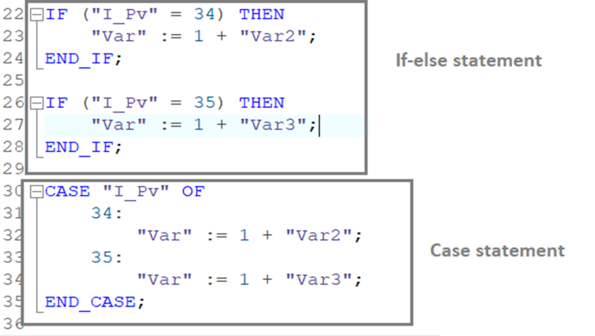 Case Statement in SCL Language