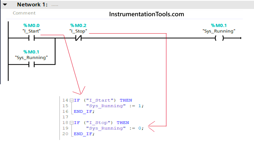 If Else Statement in SCL Language