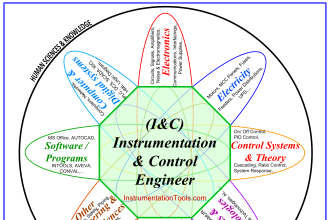 Instrumentation and Control Engineer Subject