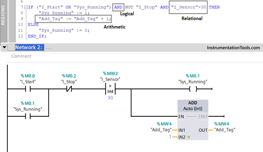 Introduction to SCL Programming in Siemens PLC