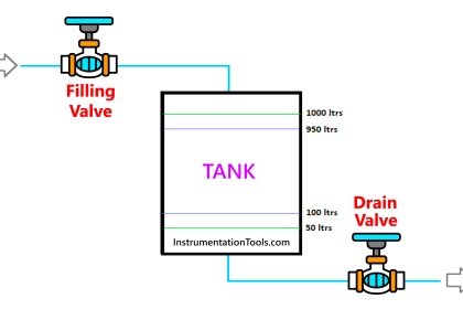 PLC Instruction List Example for Level Control of Tank