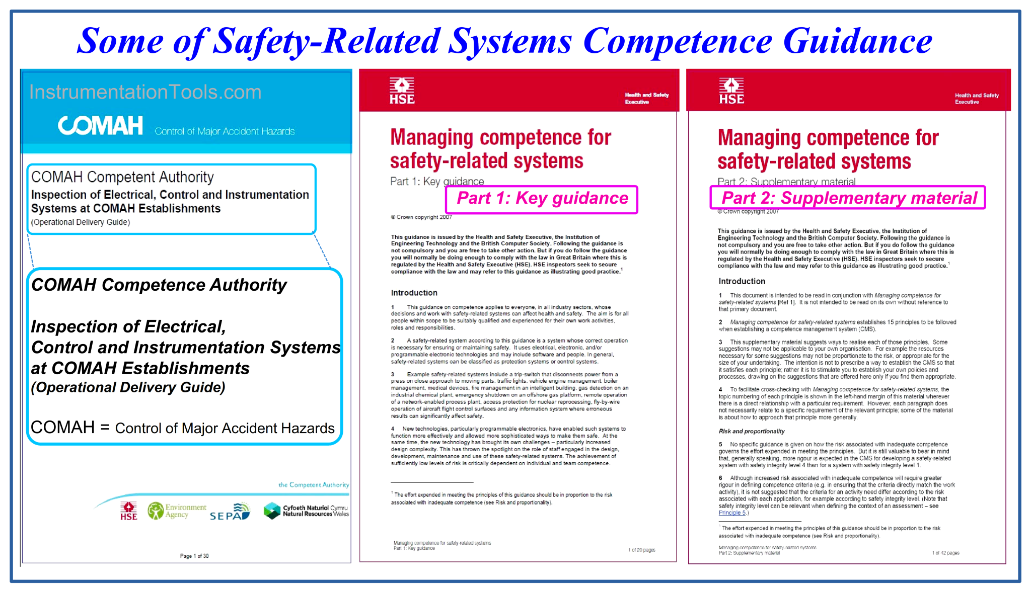 Competency Factors of Instrument & Control Engineer (Design)