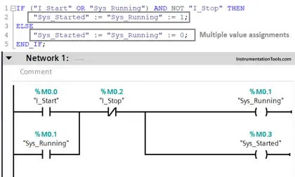 Structured Control Language (SCL) Elements