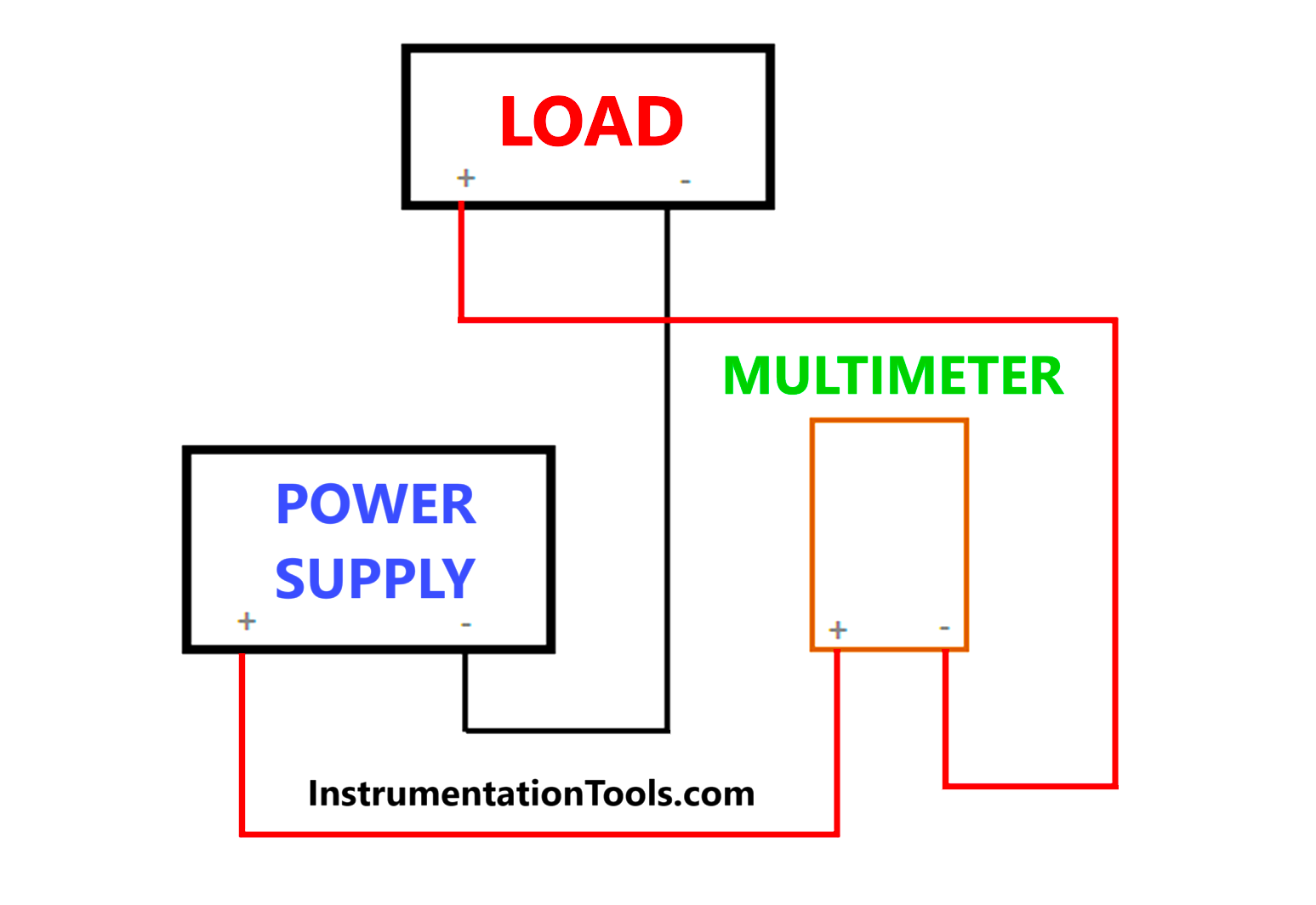 Things to Know When Measuring Current