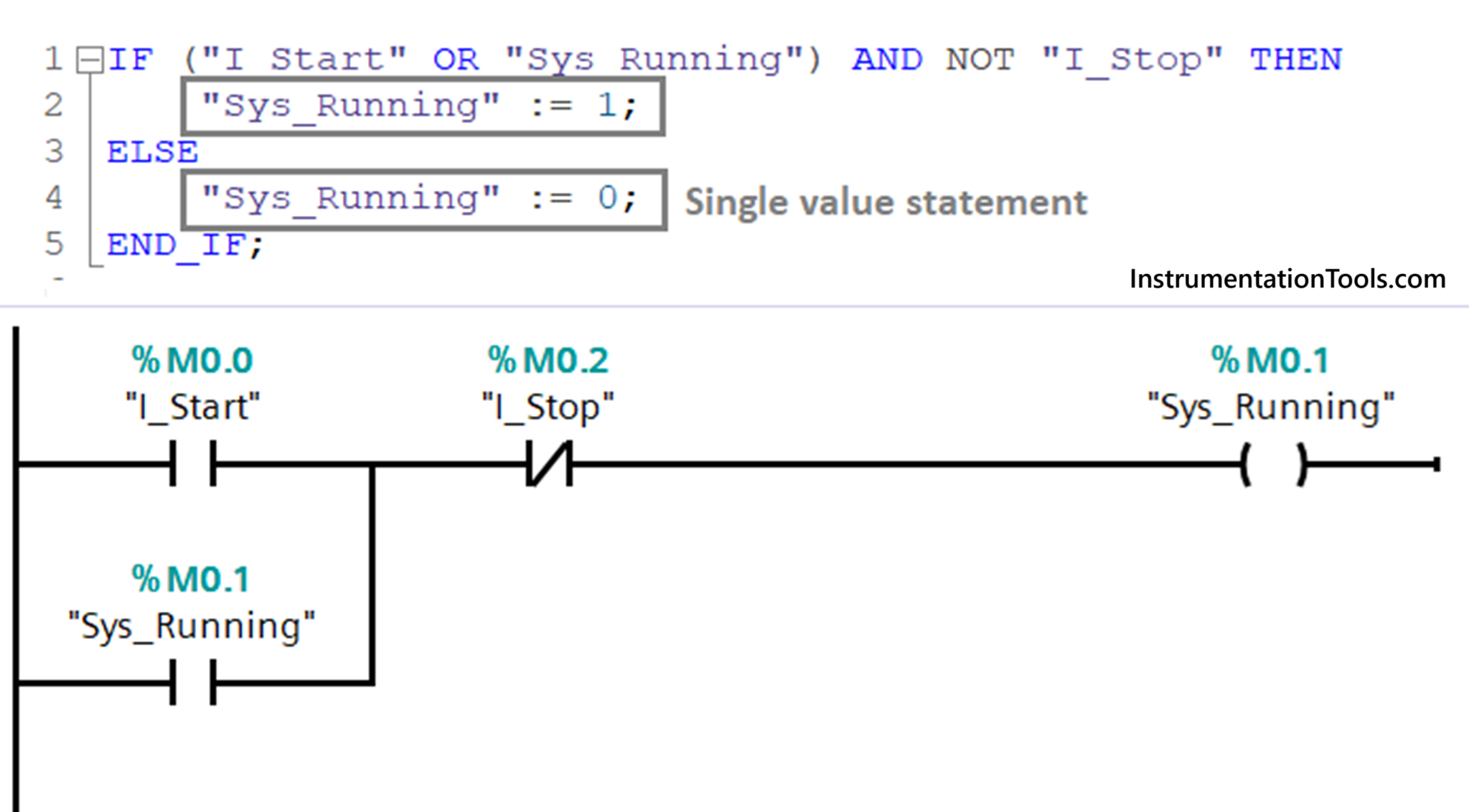 Value Assignments in SCL Language