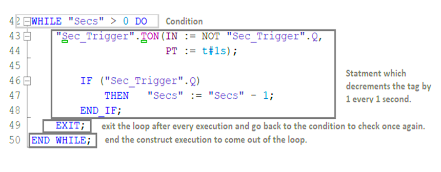 WHILE DO Statement in SCL Language