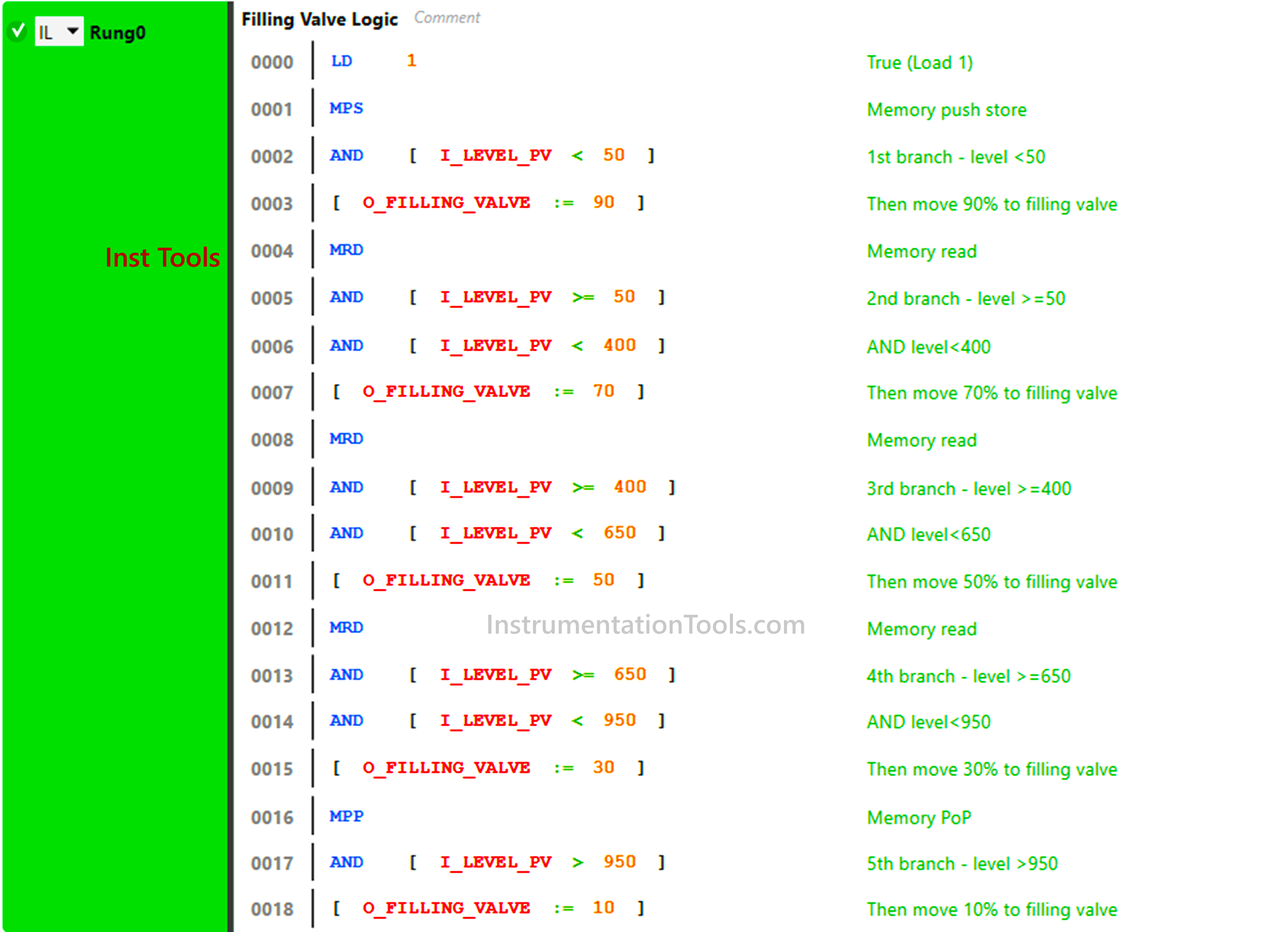 how to control the level of a tank using instruction list language