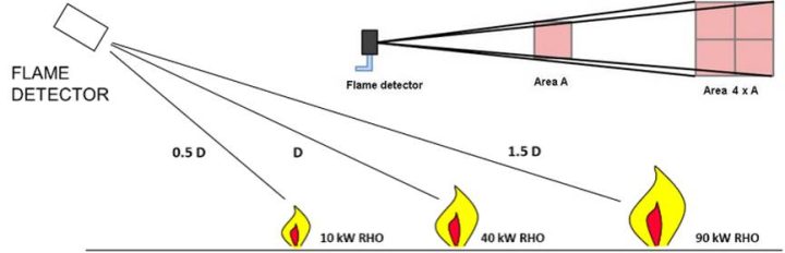 Flame Detection Targets