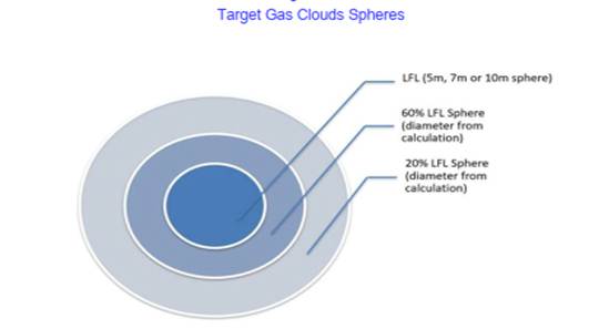 Gas Detection Targets