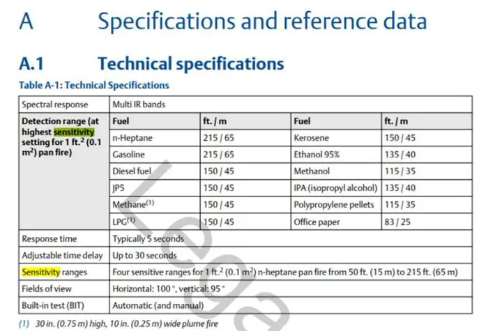 Technical Specifications