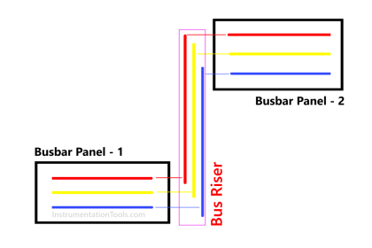 Bus Riser in Switchgear