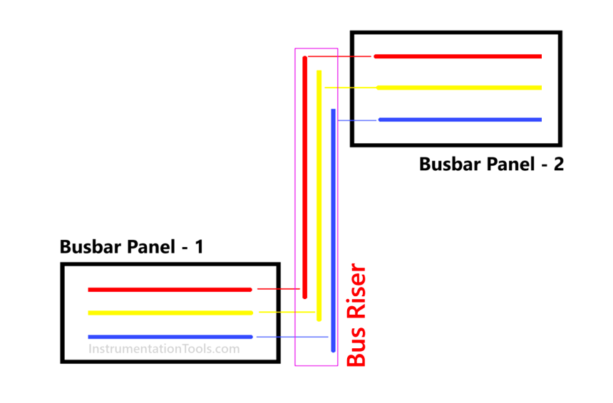 Bus Riser in Switchgear