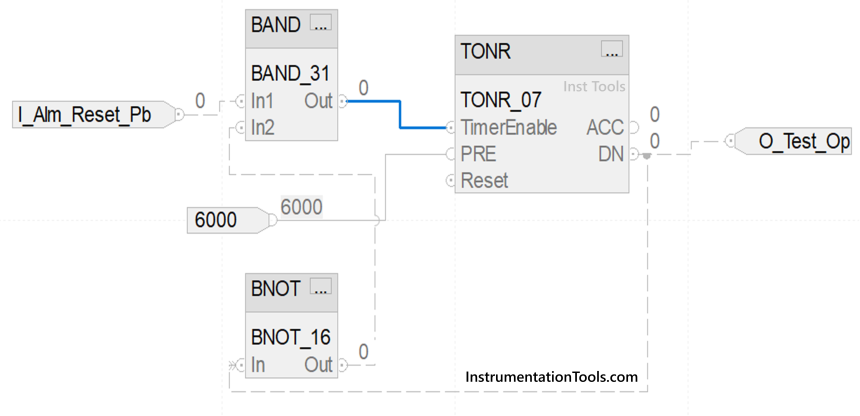 Connecting Blocks in Functional Block Diagram