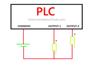 Sourcing output module in PLC