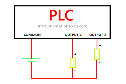 Sourcing output module in PLC