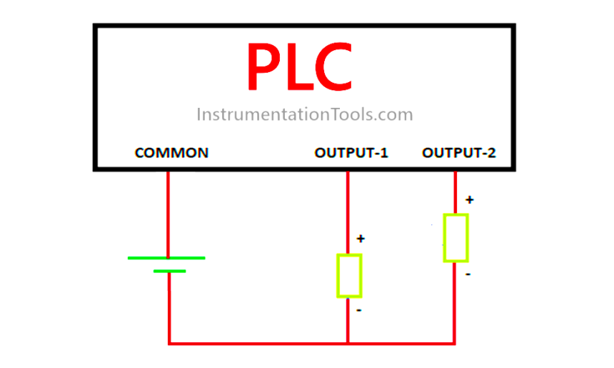 Sourcing output module in PLC