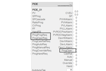 Studio 5000 Define Program or Operator Control in Functional Block Diagram