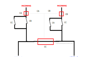 What are Switchgear Interlocks?