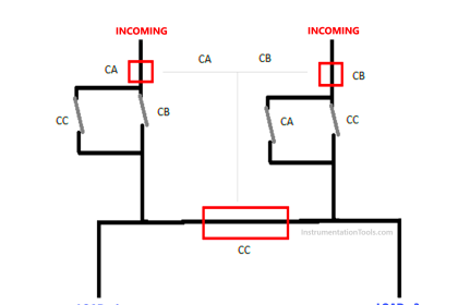 What are Switchgear Interlocks?