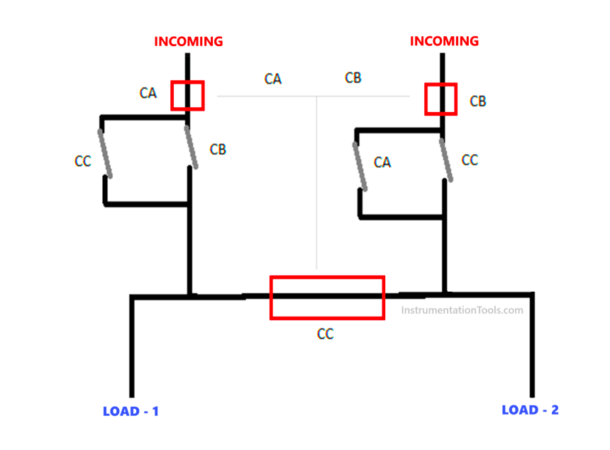 What are Switchgear Interlocks?