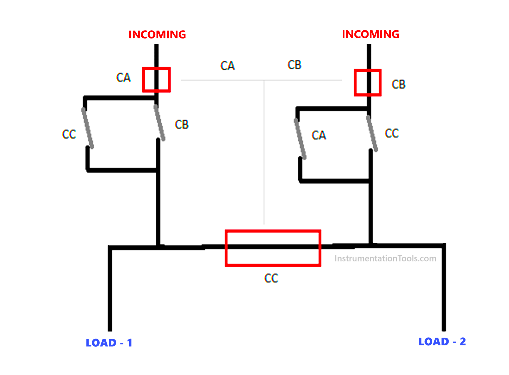 What are Switchgear Interlocks?