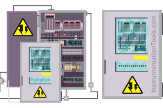 Why is 24 Volts Commonly used in PLC Systems?