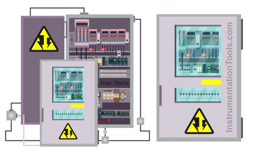 Why is 24 Volts Commonly used in PLC Systems?