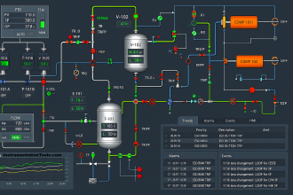 Can SCADA Work Without a PLC