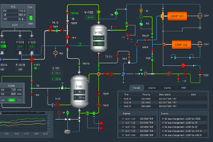 Can SCADA Work Without a PLC