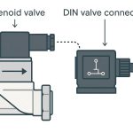 DIN Valve Connectors
