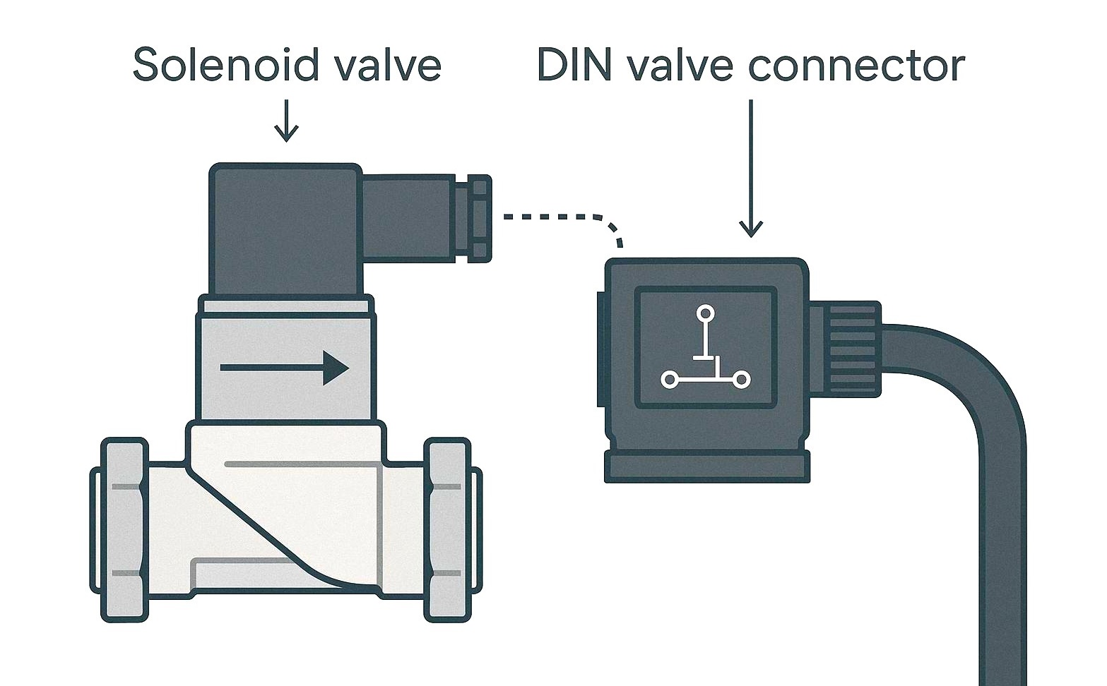 DIN Valve Connectors