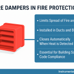 Fire Damper