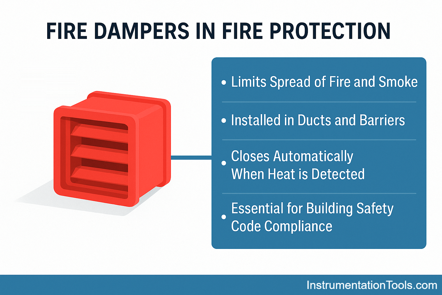 Fire Damper