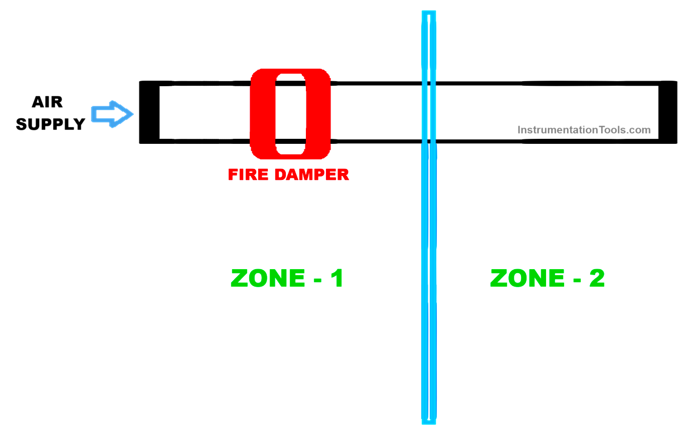 Fire Dampers in Fire Protection
