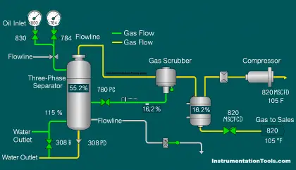 Things to Take Care of When Designing SCADA System