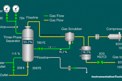 Things to Take Care of When Designing SCADA System