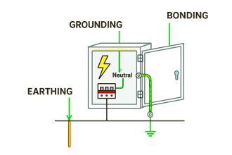 What is Electrical Panel Door Earth Bonding? Explained