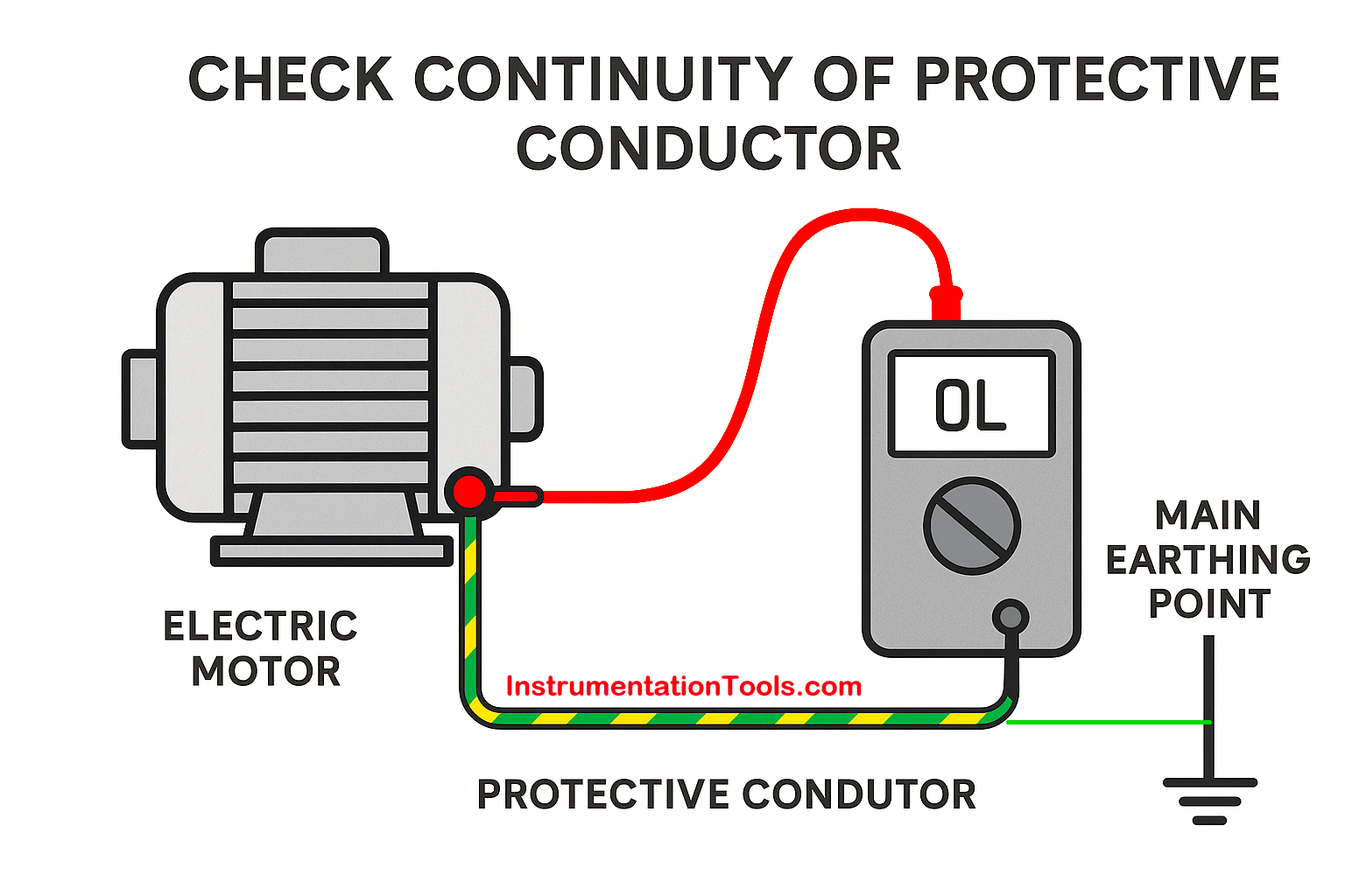 How to Check the Continuity of Protective Conductors