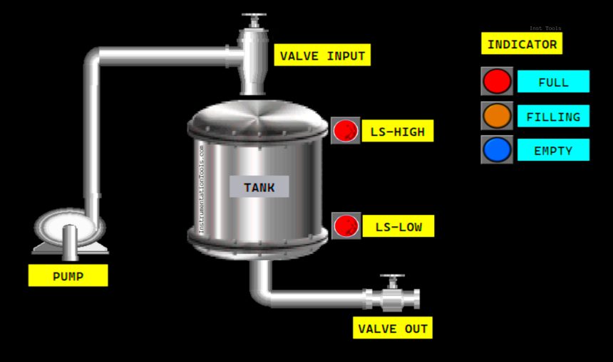 PLC Programming for Tank Farm Management