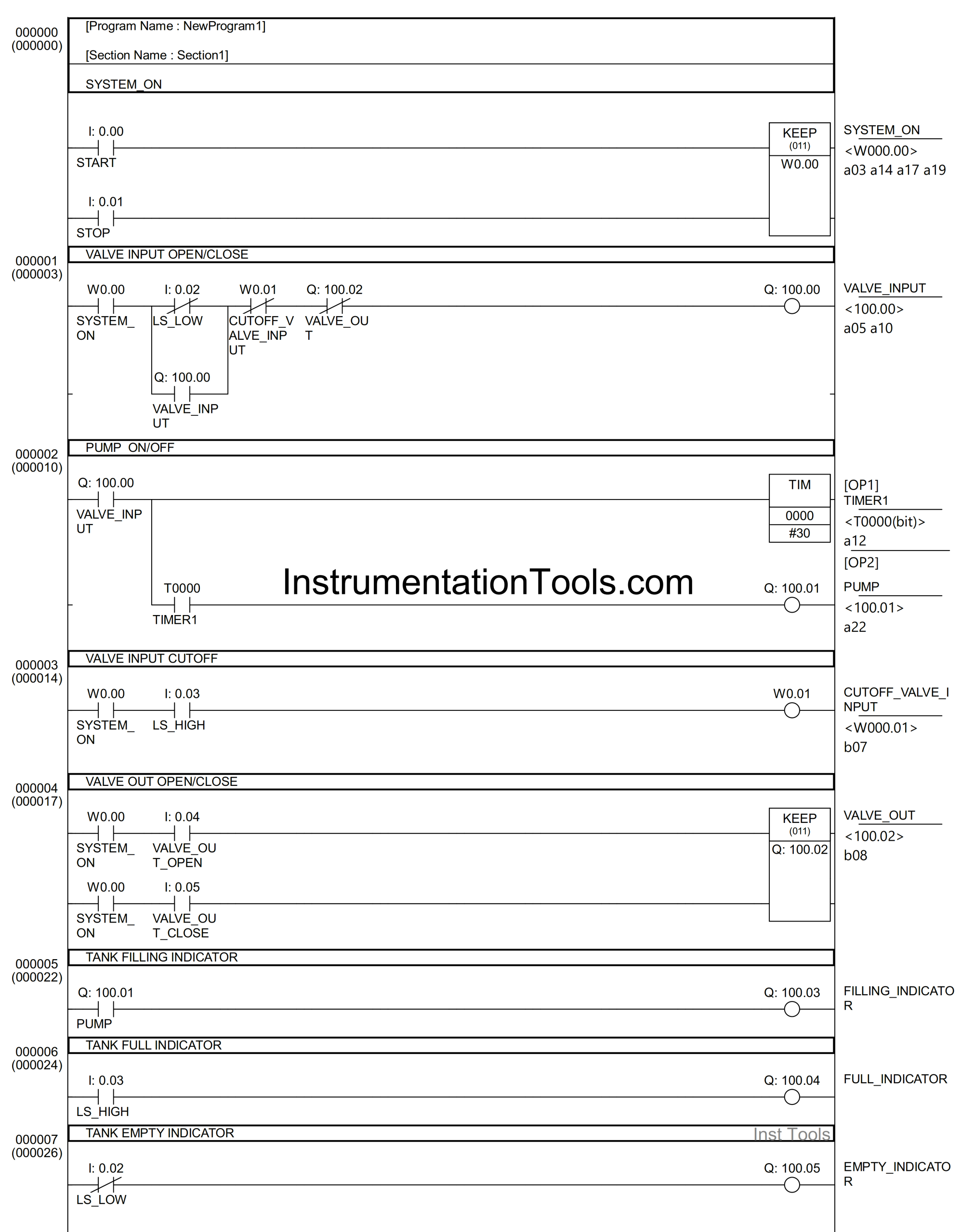 Tank Farm Management System CX-Programmer [OMRON]