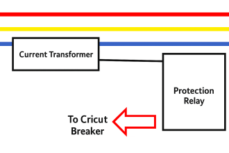 Understanding Protection Relays