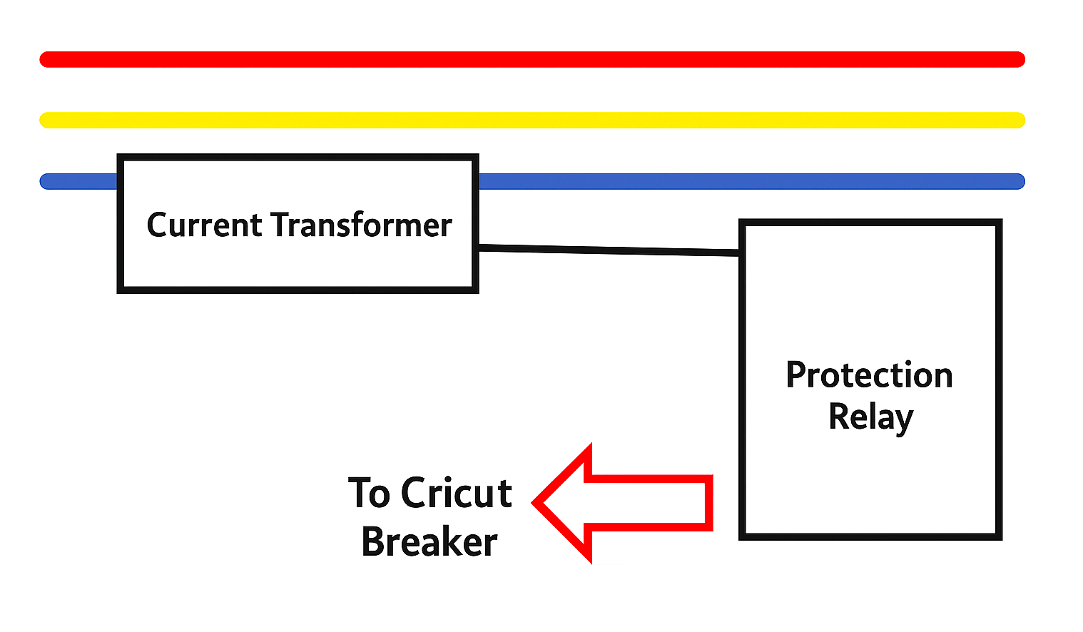 Understanding Protection Relays