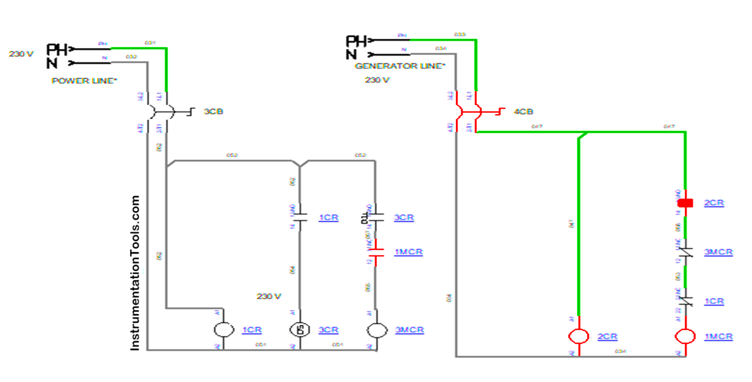 automatic changeover switch explained