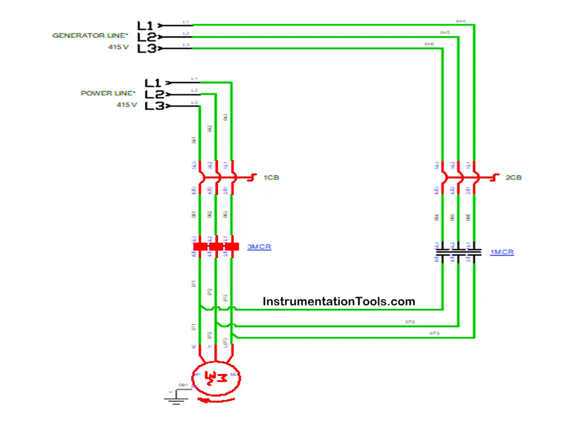 automatic transfer switch advantages