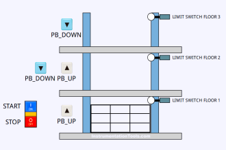3-Floor Cargo Elevator Program